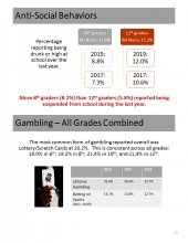thumbnail image of PAYS highlights 2019 Anti Social-Gambling page 15